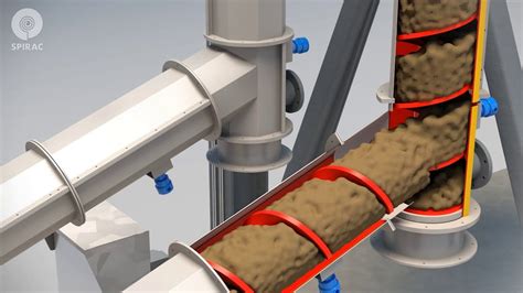 screw conveyor rotates the outside|shaftless screw conveyor.